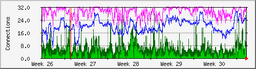 month