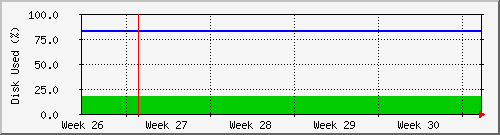 month