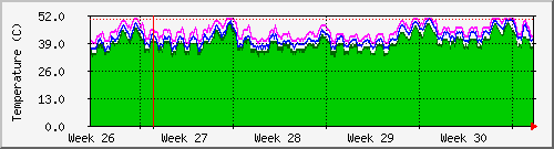 month